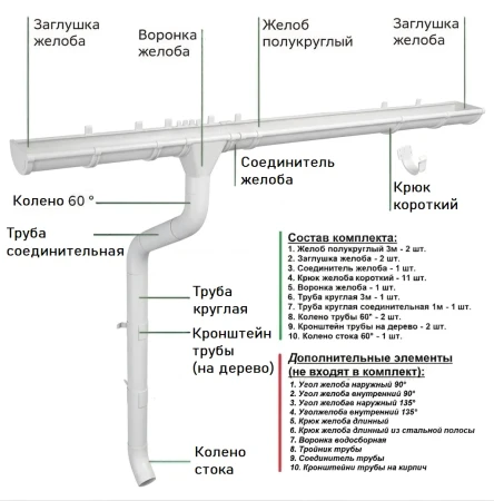 Комплект металлического водостока ГрандЛайн GL PE d-125x90 мм 6 м/3 м Полиэстер двухсторонний RAL 9003 (сигнально-белый) в Туле фото