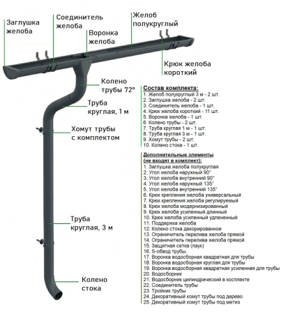 Комплект металлического водостока Аквасистем Премиум d-150x100 мм 6 м/3 м PU Matt RAL 7024 в Туле фото