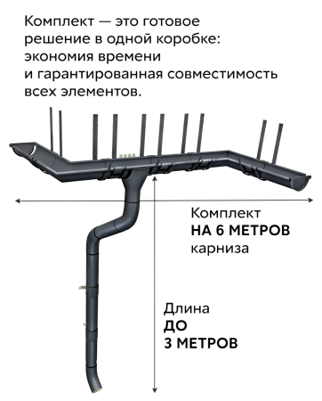 Комплект металлического водостока ГрандЛайн GL PU d-125x90 мм 6 м/3 м Полиуретан RAL 7024 в Туле фото
