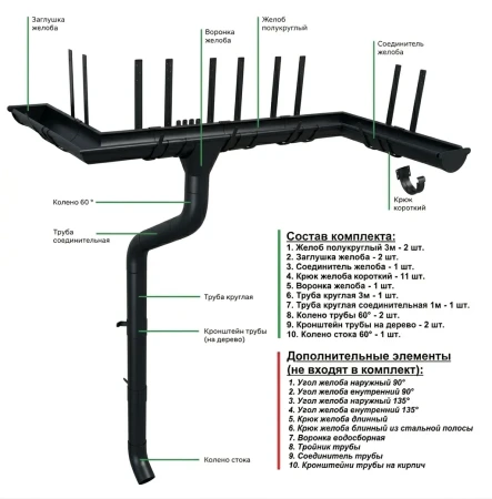 Комплект металлического водостока ГрандЛайн GL PU d-125x90 мм 6 м/3 м Полиуретан RAL 9005 в Туле фото