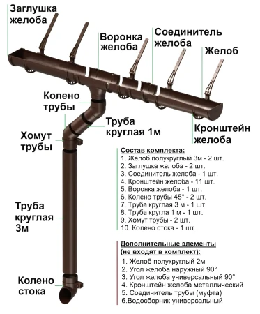 Комплект пластикового водостока d-120x80 мм Döcke Standard темно-коричневый RAL 8019 в Туле фото