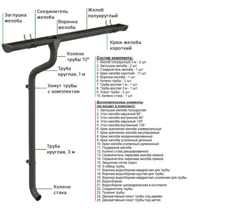 Комплект металлического водостока Аквасистем Премиум d-125x90 мм 6 м/3 м PU RR 32 в Туле фото