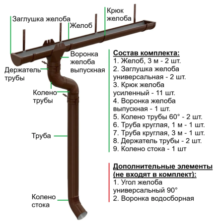 Комплект металлического водостока d-185x150 мм 6 м/3 м Металл Профиль Проект Полиэстер RAL 8017 в Туле фото