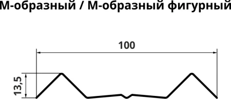 Штакетник Grand Line М-образный Полиэстер двухсторонний 0,45 фигурный в Туле фото