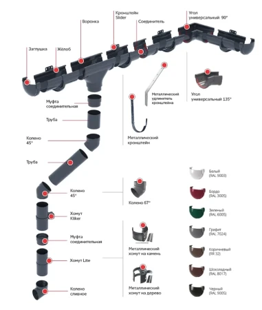 Хомут Kliker трубы d-120 мм ПВХ Grand Line в Туле фото