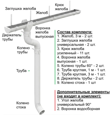 Комплект металлического водостока d-185x150 мм 6 м/3 м Металл Профиль Проект Полиэстер RAL 9003 в Туле фото