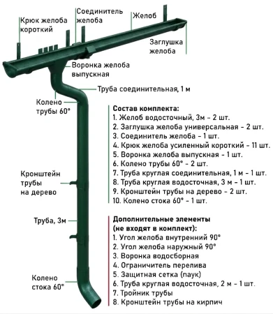 Комплект металлического водостока d-150x100 мм Металл Профиль FORAMINA PUR Purman двухсторонний RAL 6005 в Туле фото