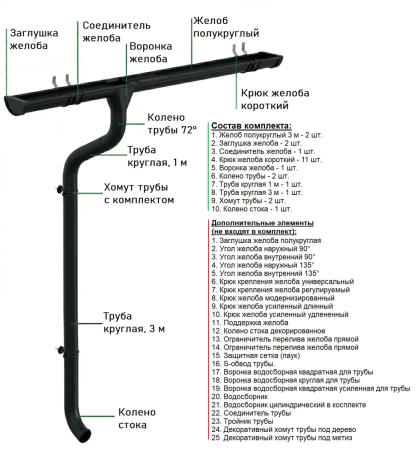 Комплект металлического водостока Аквасистем Премиум d-150x100 мм 6 м/3 м PU Matt RAL 9005 в Туле фото