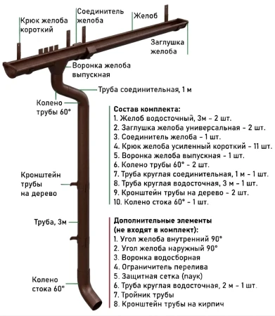 Комплект металлического водостока d-150x100 мм Металл Профиль FORAMINA PUR Purman двухсторонний RAL 8017 в Туле фото