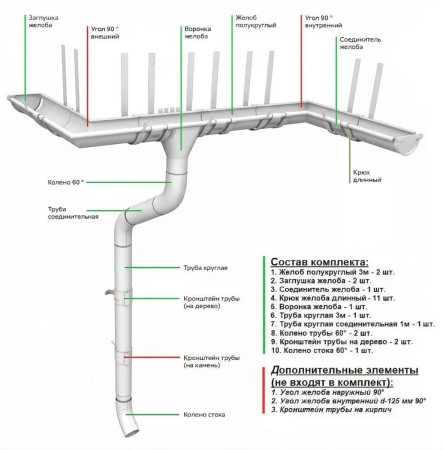 Комплект металлического водостока Grand Line GL PE d-150x100 мм 6 м/3 м Полиэстер двухсторонний RAL 9003 в Туле фото