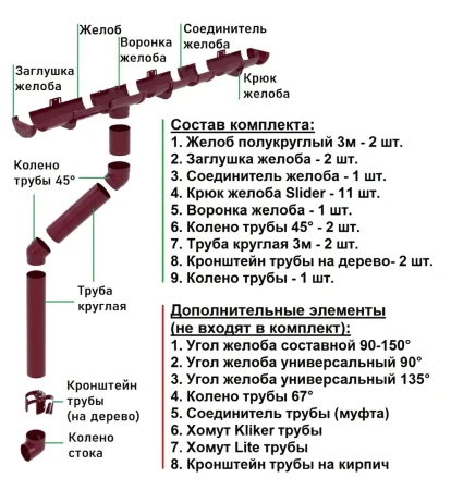 Комплект пластикового водостока d-120/90 мм ГрандЛайн Классика бордо RAL 3005 в Туле фото