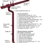 Комплект металлического водостока d-150x100 мм Металл Профиль FORAMINA PUR Purman двухсторонний RAL 3005 в Туле фото