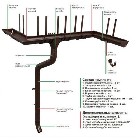 Комплект металлического водостока Grand Line GL PE d-125x90 мм 6 м/3 м Полиэстер двухсторонний RR 32 в Туле фото