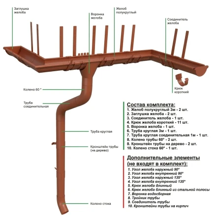 Комплект металлического водостока ГрандЛайн GL PU d-125x90 мм 6 м/3 м Полиуретан RAL 8004 в Туле фото