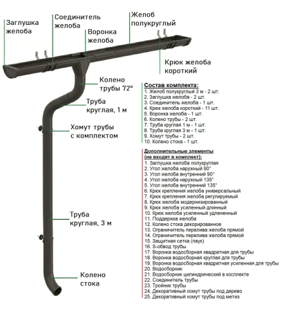 Комплект металлического водостока Аквасистем Премиум d-125x90 мм 6 м/3 м PU Matt RR 32 в Туле фото