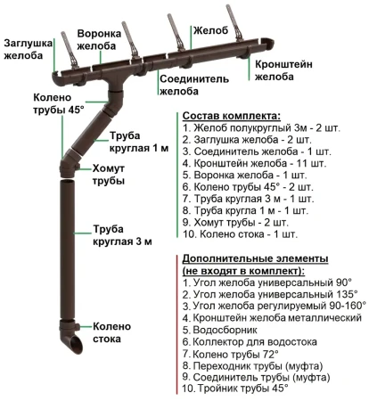 Комплект пластикового водостока d-141x100 мм Döcke lux шоколад RAL 8019 в Туле фото