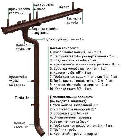 Комплект металлического водостока d-125x100 мм Металл Профиль FORAMINA FREEZE Valori двухсторонний DarkBrown в Туле фото