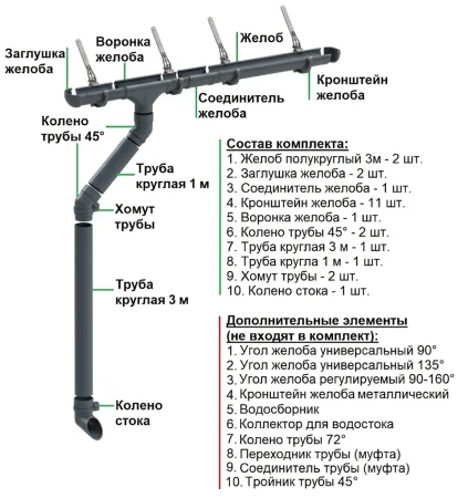 Комплект пластикового водостока d-141x100 мм Döcke lux графит RAL 7024 в Туле фото