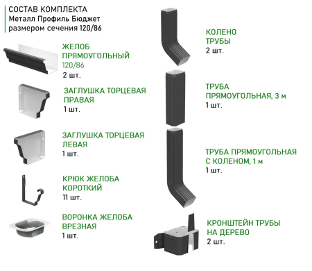 Комплект металлического водостока Металл Профиль Бюджет 120x86 мм 6 м/3 м Полиэстер RAL 7024 в Туле фото