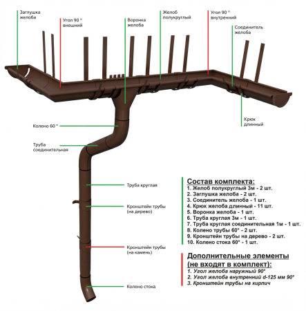 Комплект металлического водостока Grand Line GL PE d-150x100 мм 6 м/3 м Полиэстер двухсторонний RAL 8017 в Туле фото