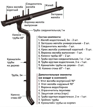 Комплект металлического водостока d-150x100 мм Металл Профиль FORAMINA PUR Purman двухсторонний RR 32 в Туле фото