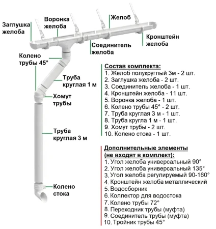 Комплект пластикового водостока d-141x100 мм Döcke lux пломбир RAL 9003 в Туле фото