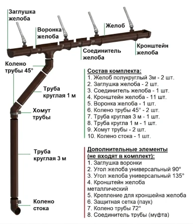 Комплект пластикового водостока d-120x85 мм Döcke Premium каштан RAL 8017 в Туле фото