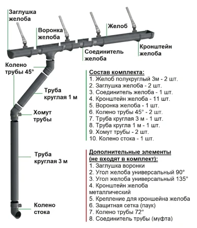 Комплект пластикового водостока d-120x85 мм Döcke Premium графит RAL 7024 в Туле фото