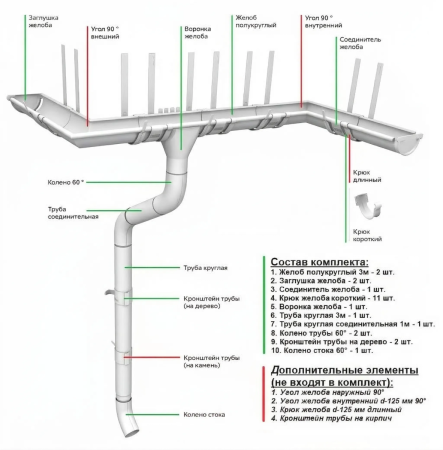 Комплект металлического водостока ГрандЛайн GL PU d-125x90 мм 6 м/3 м Полиуретан RAL 9003 в Туле фото