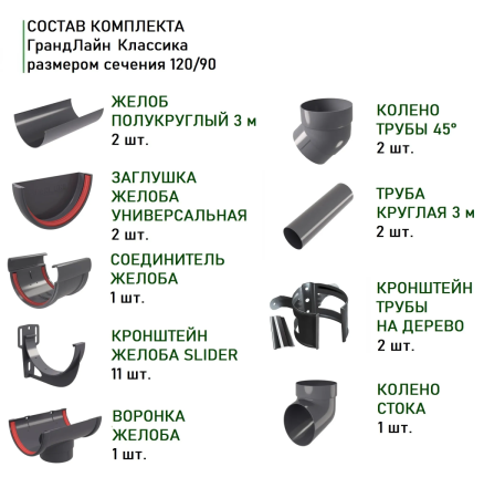 Комплект пластикового водостока d-120/90 мм ГрандЛайн Классика графит RAL 7024 в Туле фото