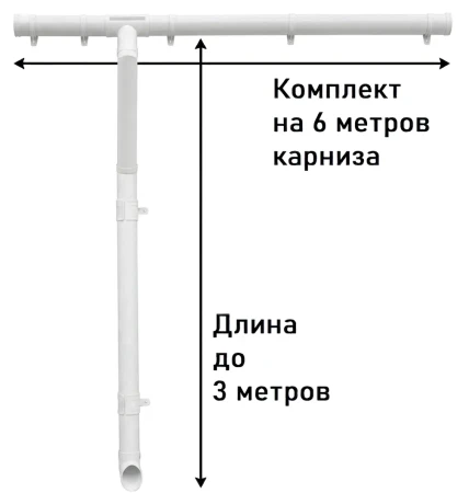 Комплект пластикового водостока d-120/90 мм ГрандЛайн Классика белый RAL 9003 в Туле фото