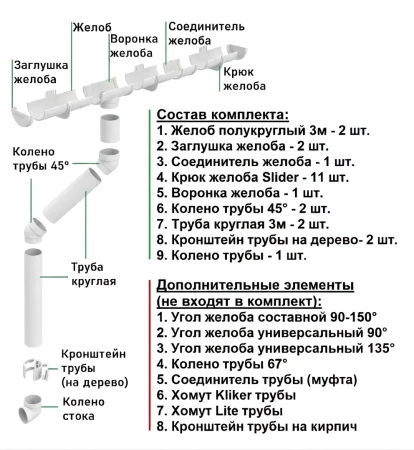 Комплект пластикового водостока d-120/90 мм ГрандЛайн Классика белый RAL 9003 в Туле фото