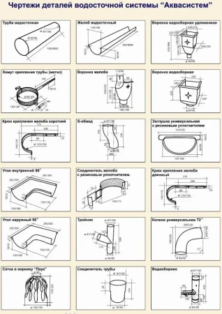 Заглушка желоба универсальная с резиновым уплотнителем d-125 мм Aquasystem Premium PU Matt 0,6 RAL 9005