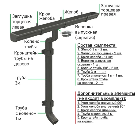 Комплект металлического водостока Металл Профиль Бюджет 120x86 мм 6 м/3 м Полиэстер RAL 7024 в Туле фото