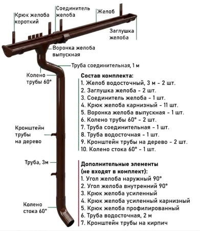 Комплект металлического водостока d-125x90 мм Металл Профиль GRANDSYSTEM Полиэстер RAL 8017 в Туле фото