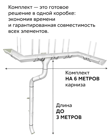 Комплект металлического водостока Grand Line GL PE d-125x90 мм 6 м/3 м Полиэстер двухсторонний RAL 9003 в Туле фото