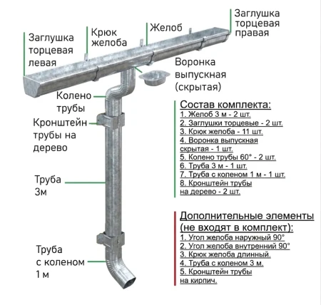 Комплект металлического водостока Металл Профиль Бюджет 120x86 мм 6 м/3 м Полиэстер Оцинкованный в Туле фото