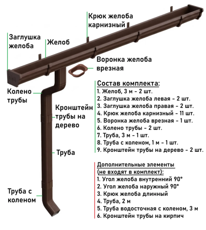 Металлический водосток (комплект) 120x76 мм Металл Профиль FORAMINA FREEZE QUADRO Valori двухстороннее Brown в Туле фото