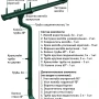 Комплект металлического водостока d-125x100 мм Металл Профиль FORAMINA PUR Purman двухсторонний RAL 6005 в Туле фото