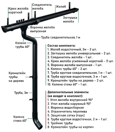 Комплект металлического водостока d-150x100 мм Металл Профиль FORAMINA PUR Purman двухсторонний RAL 9005 в Туле фото