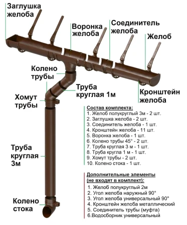 Комплект пластикового водостока d-120x80 мм Döcke Standard светло-коричневый RAL 8017 в Туле фото