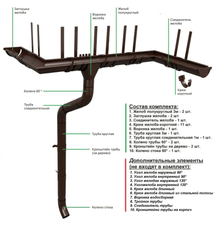Комплект металлического водостока ГрандЛайн GL PU d-150x100 мм 6 м/3 м Полиуретан RR 32 в Туле фото