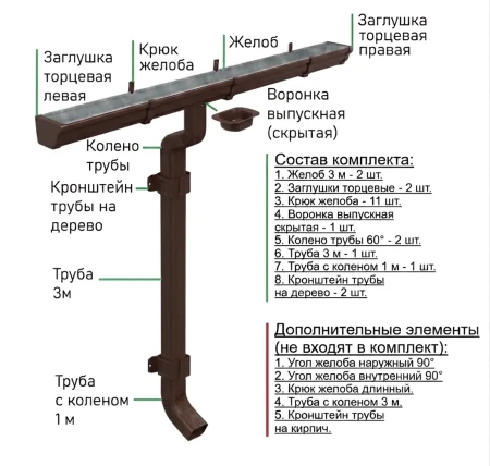 Комплект металлического водостока Металл Профиль Бюджет 120x86 мм 6 м/3 м Полиэстер RR 32 в Туле фото