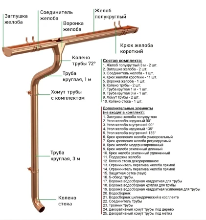 Комплект металлического водостока Аквасистем Комфорт d-150x100 мм 6 м/3 м Aquasystem Элит в Туле фото