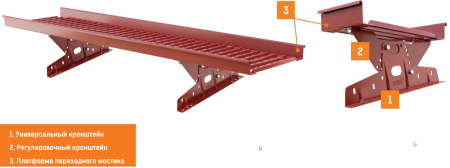Переходной мостик Borge Универсальный 3 м в Туле фото