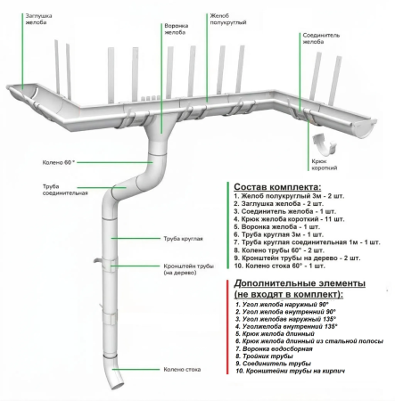 Комплект металлического водостока Grand Line GL PU d-150x100 мм 6 м/3 м Полиуретан RAL 9003 в Туле фото