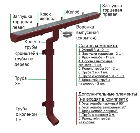 Комплект металлического водостока Металл Профиль Бюджет 120x86 мм 6 м/3 м Полиэстер RAL 3005 в Туле фото