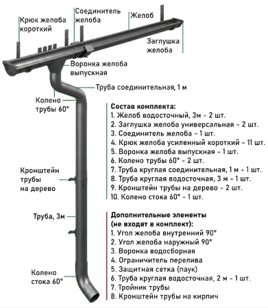 Комплект металлического водостока d-150x100 мм Металл Профиль FORAMINA PUR Purman двухсторонний RAL 7024 в Туле фото