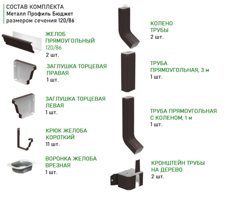 Комплект металлического водостока Металл Профиль Бюджет 120x86 мм 6 м/3 м Полиэстер RR 32 в Туле фото
