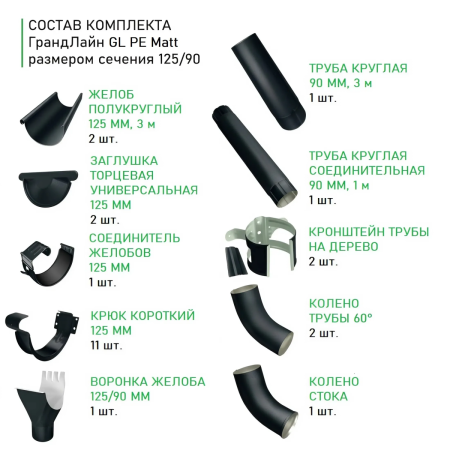 Комплект металлического водостока ГрандЛайн GL PE Matt d-125x90 мм 6 м/3 м Полиэстер Matt RAL 9005 (черный) в Туле фото